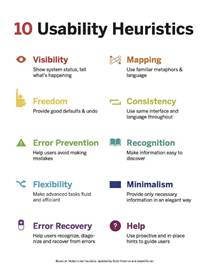 10 Usability Heuristics (Based on Jakob Nielsen's) | by Yohana Esther Purba  | Medium
