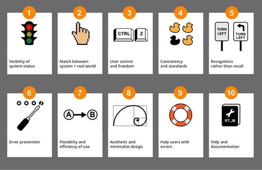 Apa itu 10 Usability Heuristics? Bagaimana contoh penerapannya? | by  Muhammad Ihsan Azizi | Medium